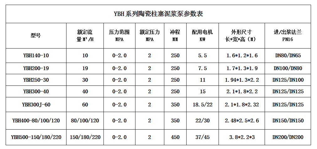 壓濾機節能進料泵型號及技術參數.png